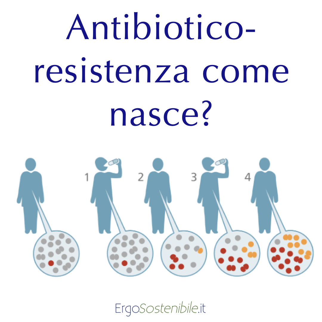 vai alle cause della antibiotico-resistenza