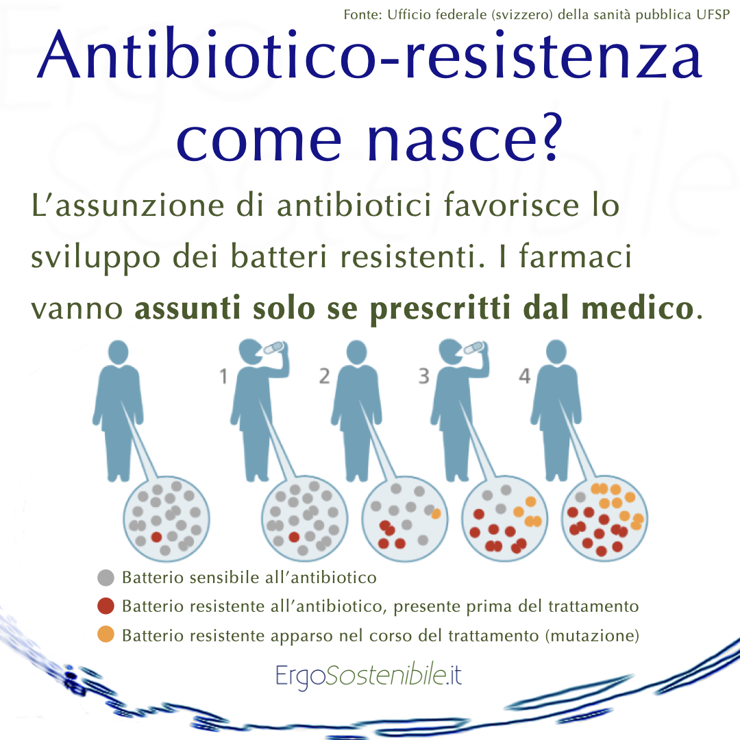 antibiotico resistenza e pericoli